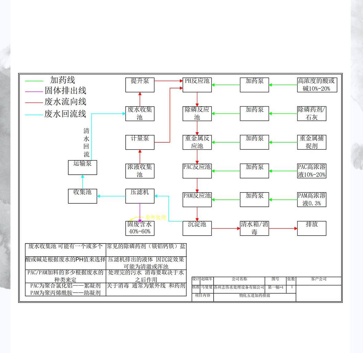 3-废水处理设备--内容_08.jpg